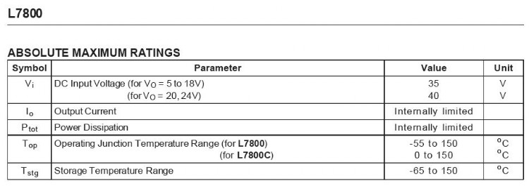 Absolute maximum ratings L78xx